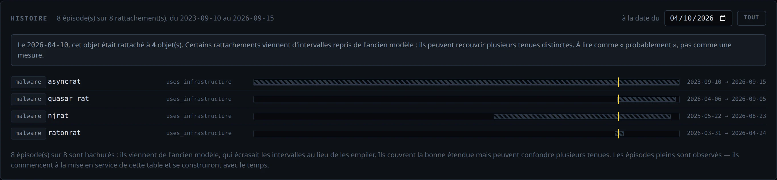 La frise des épisodes d'une adresse, filtrée sur une date
