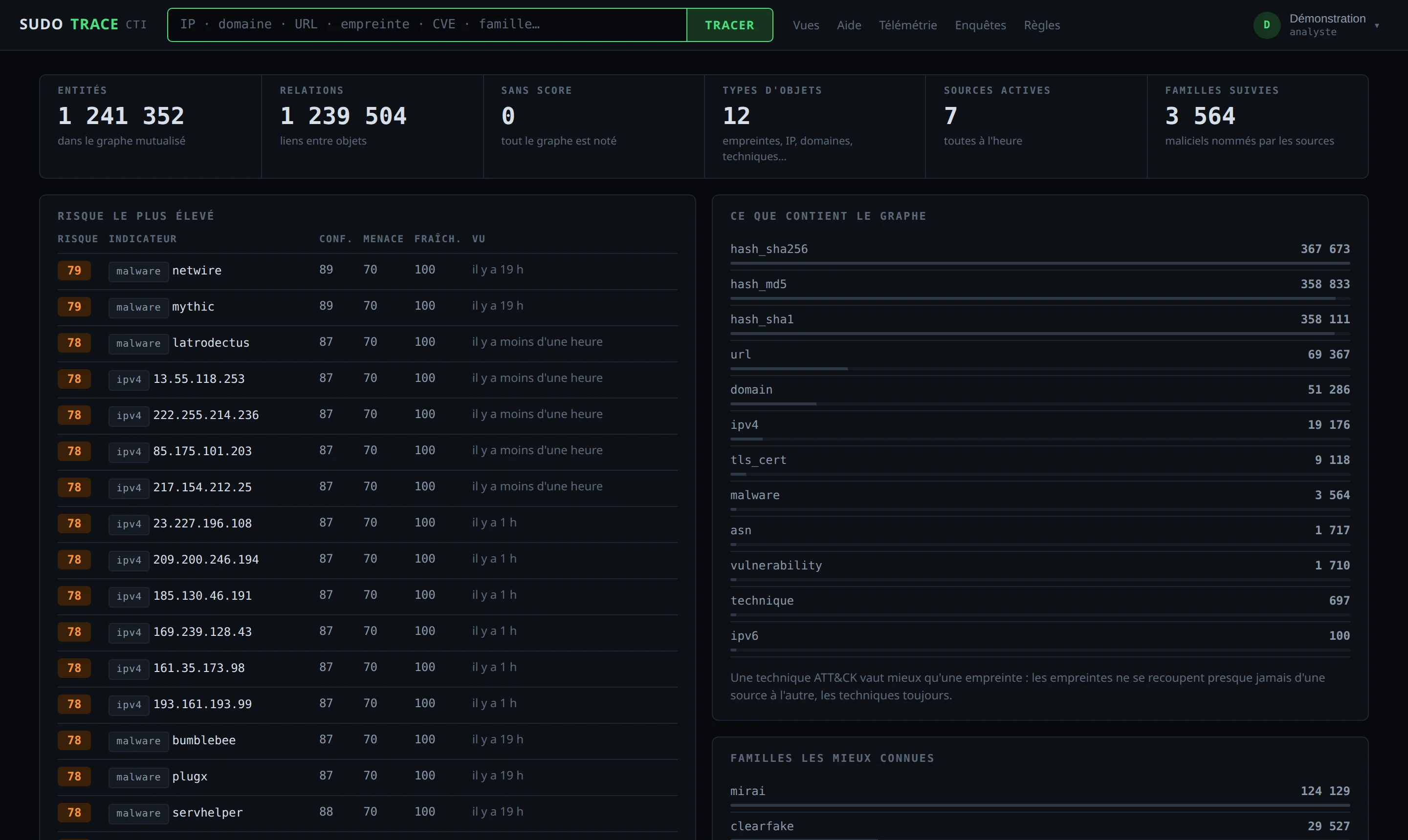 Le tableau de bord de Sudo Trace